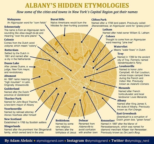 AlbanyEtymologies.jpg